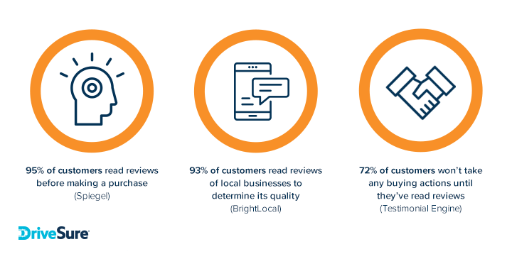 Customer stats graphic