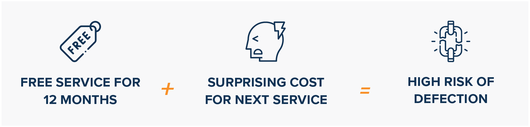 Customer defection equation
