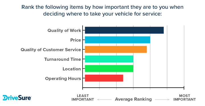 deciding factors for service