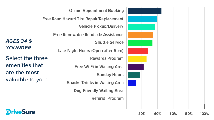 Amenities preferred 34 and younger