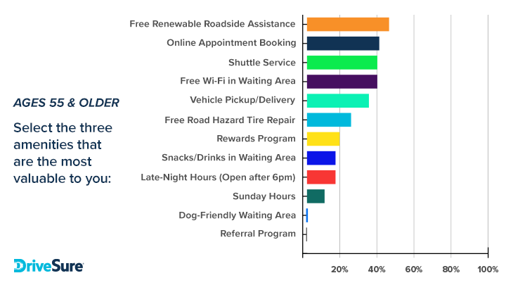 Amenities preferred age 55 and older