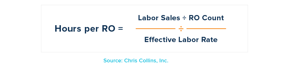 HPRO calculation: (labor sales divided by RO count) divided by effective labor rate   